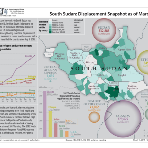 A map the numbers of internally displaced persons from South Sudan.
