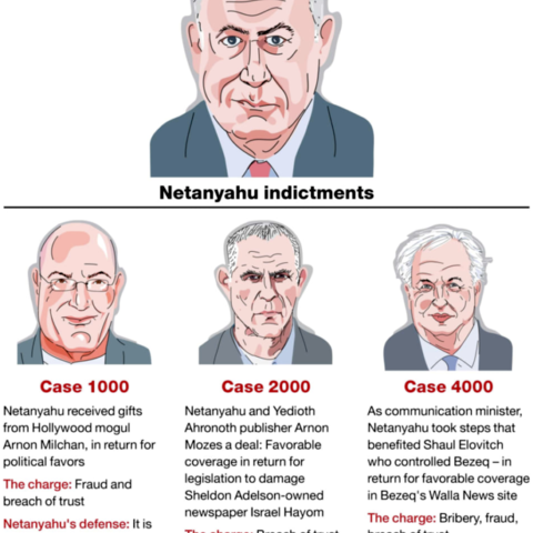 A 2019 infographic summarizes charges against Benjamin Netanyahu.