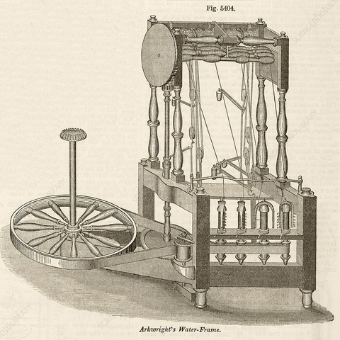 An example of the Arkwright Spinning Frame.