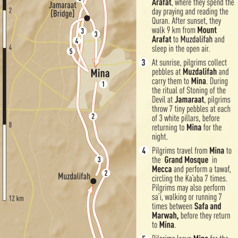 Route of the hajj with descriptions of associated rituals by day.